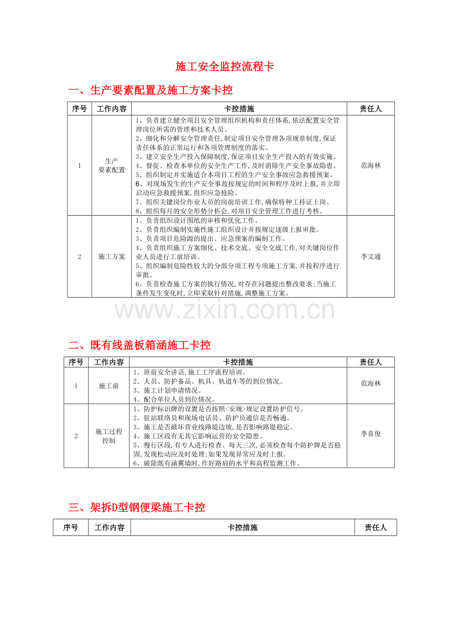 施工安全监控流程卡.doc_第2页