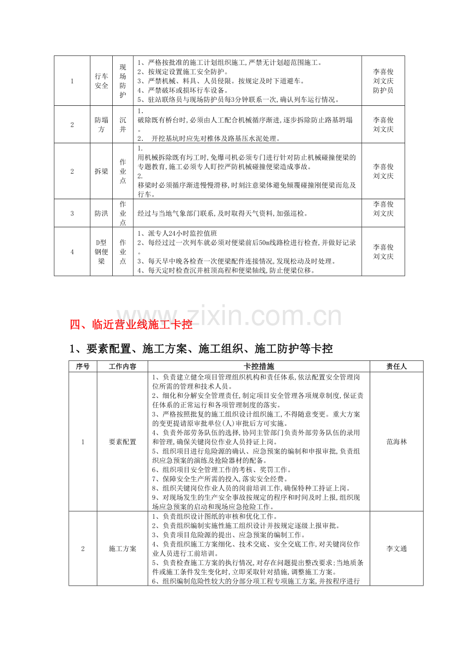 施工安全监控流程卡.doc_第3页