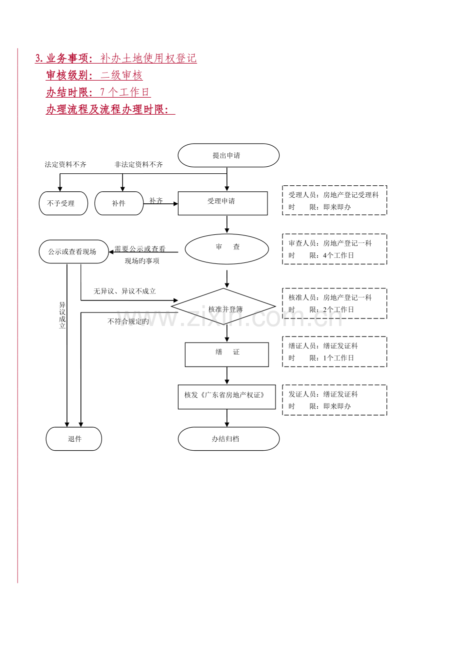 房地产登记中心办事流程.doc_第3页