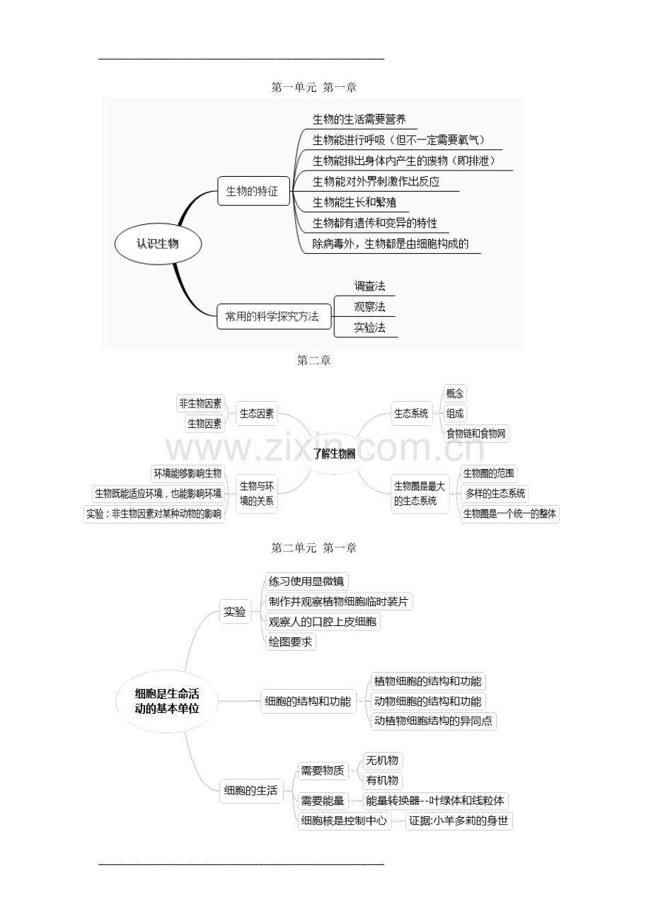 七年级上册生物思维导图.doc_第1页