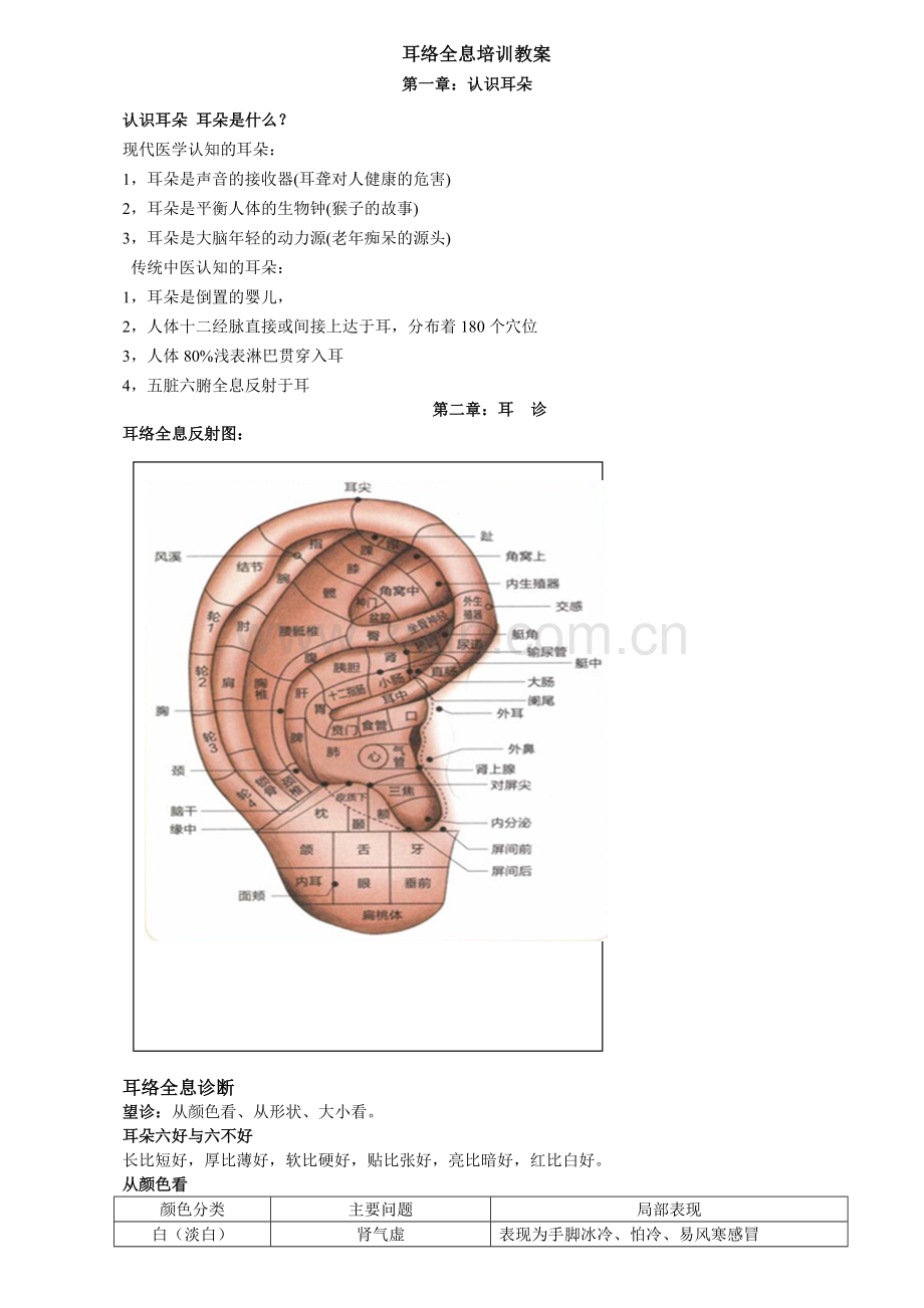 耳疗培训教案-1资料讲解.doc_第1页