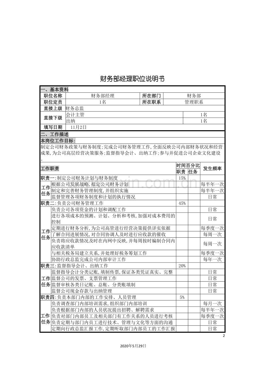 UNIDA信息产业公司财务部经理职位说明书.doc_第2页