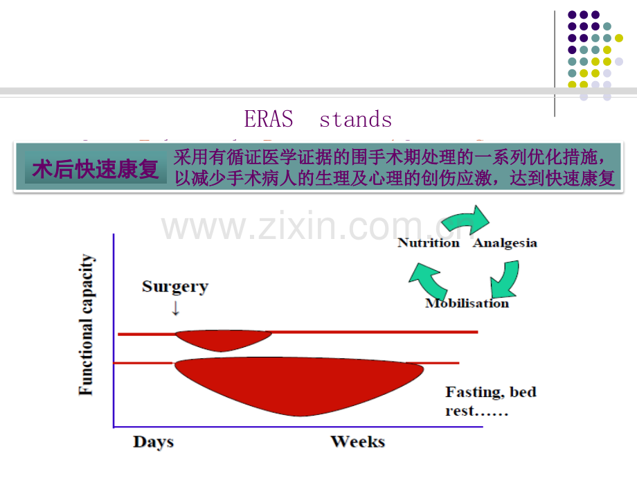 医学快速康复外科理念下的骨科康复PPT.ppt_第3页