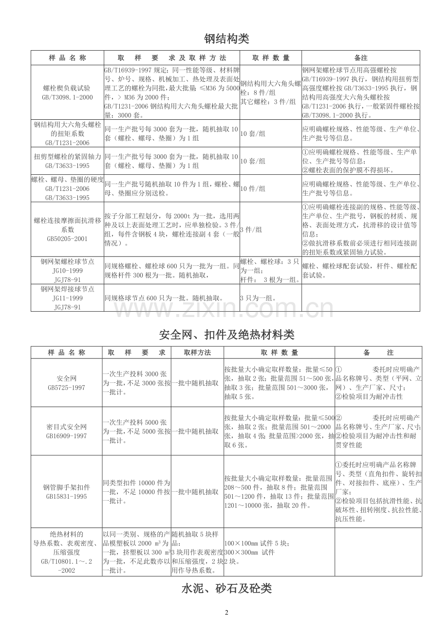 深圳取样送检指南新版.doc_第2页