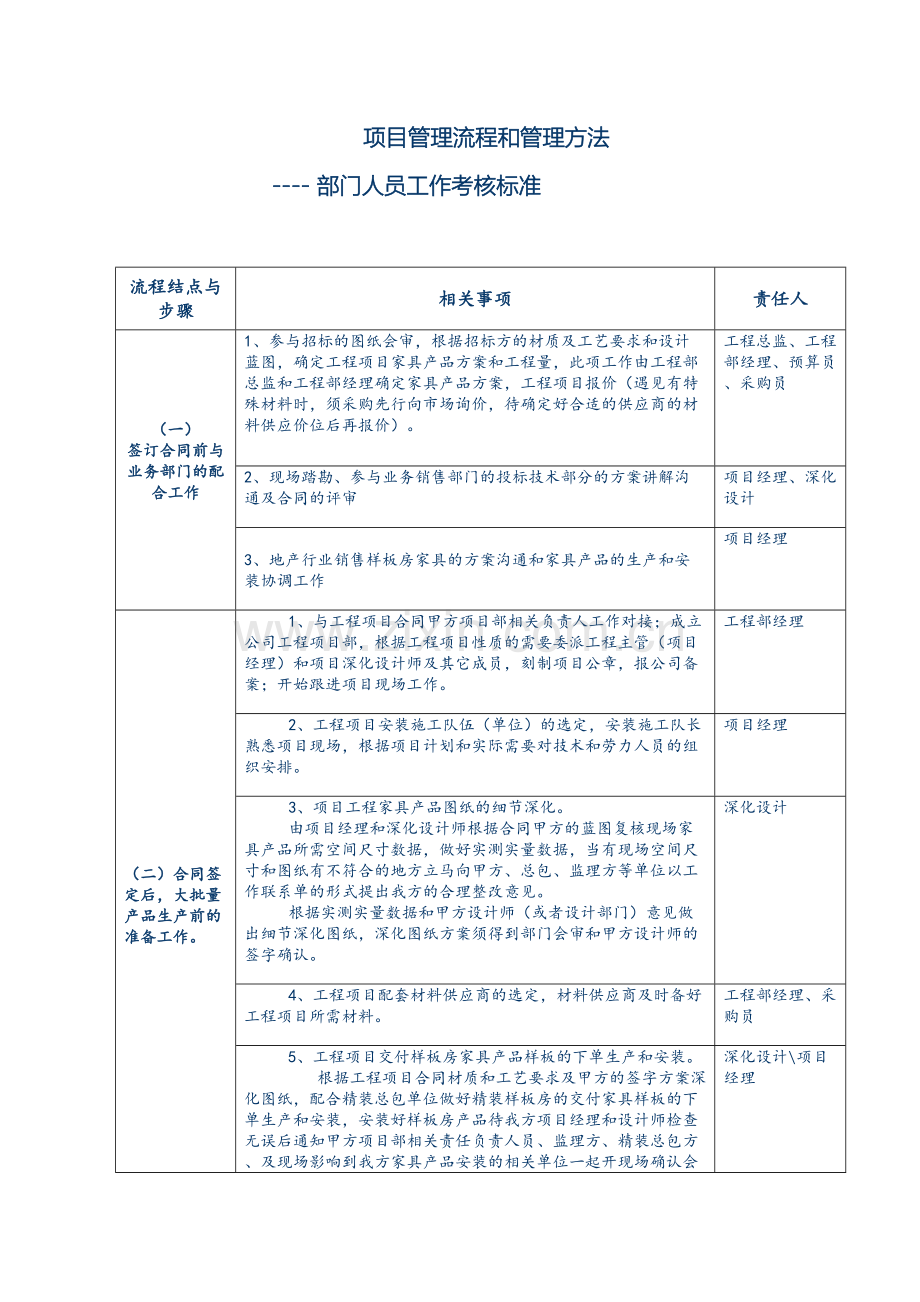 项目管理流程和管理方法.doc_第2页