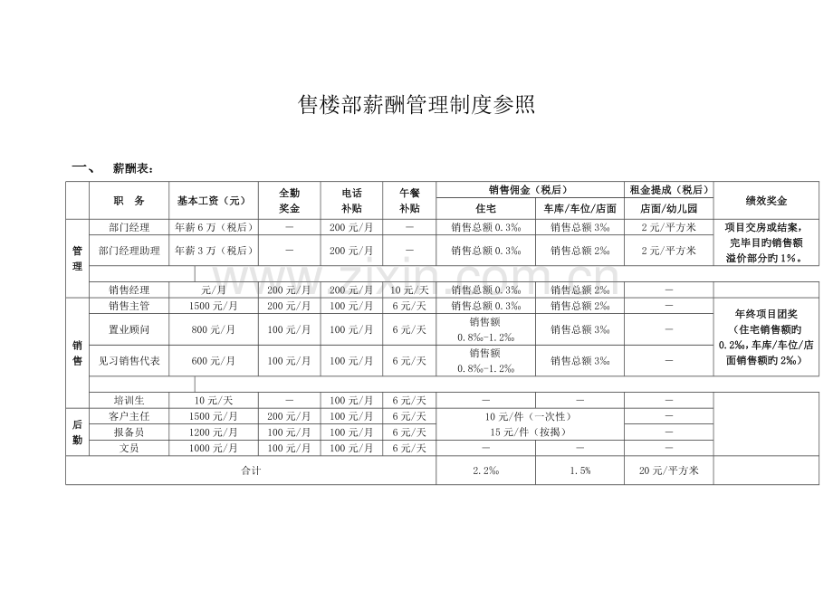 房地产售楼部薪酬管理制度.doc_第1页