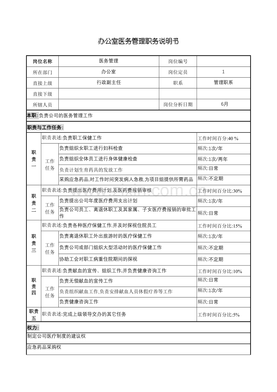 办公室医务管理岗位说明书.doc_第2页