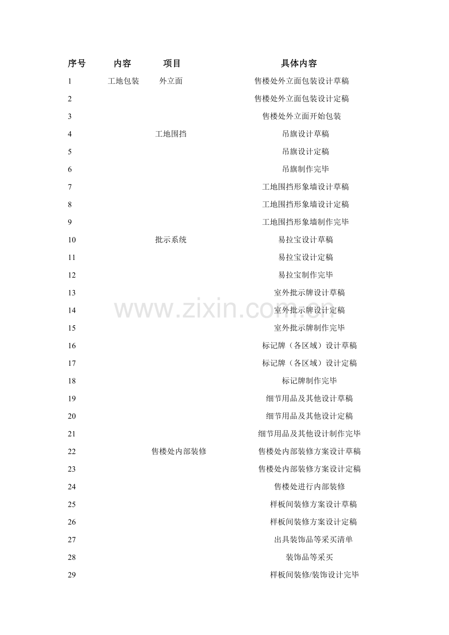 房地产项目物料准备通用.doc_第1页