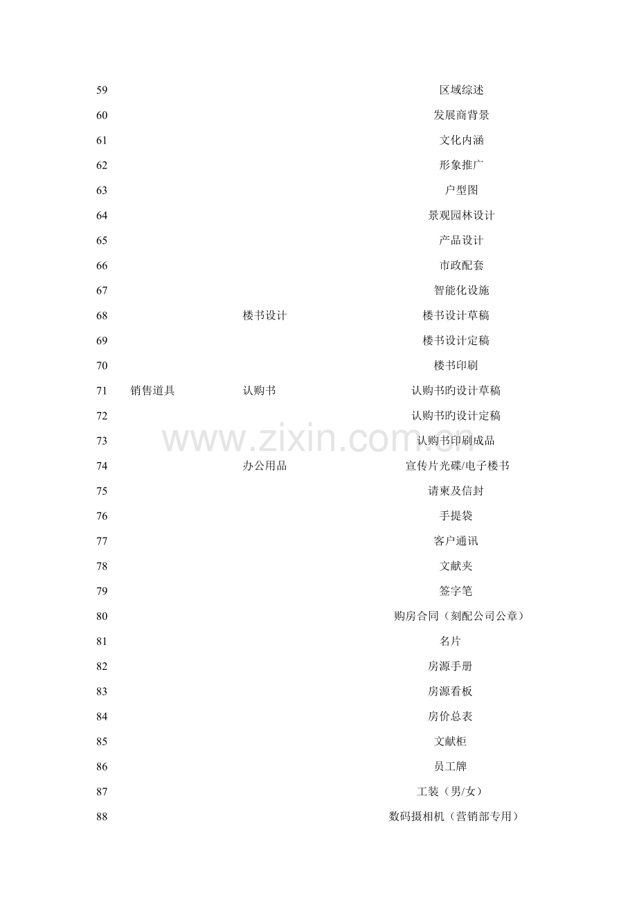 房地产项目物料准备通用.doc_第3页