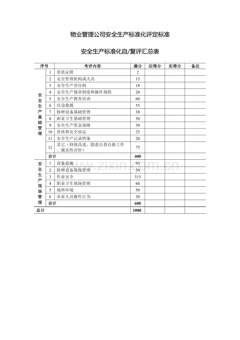 物业服务企业安全生产标准化评定标准样本.doc_第2页