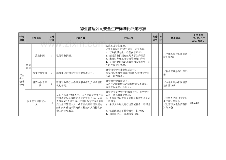 物业服务企业安全生产标准化评定标准样本.doc_第3页