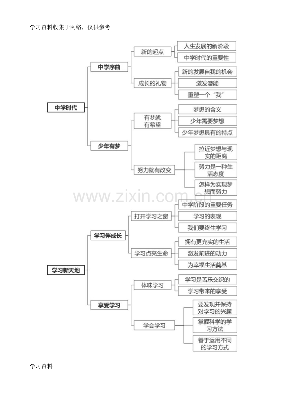 六年级道德与法治-上册思维导图.doc_第2页