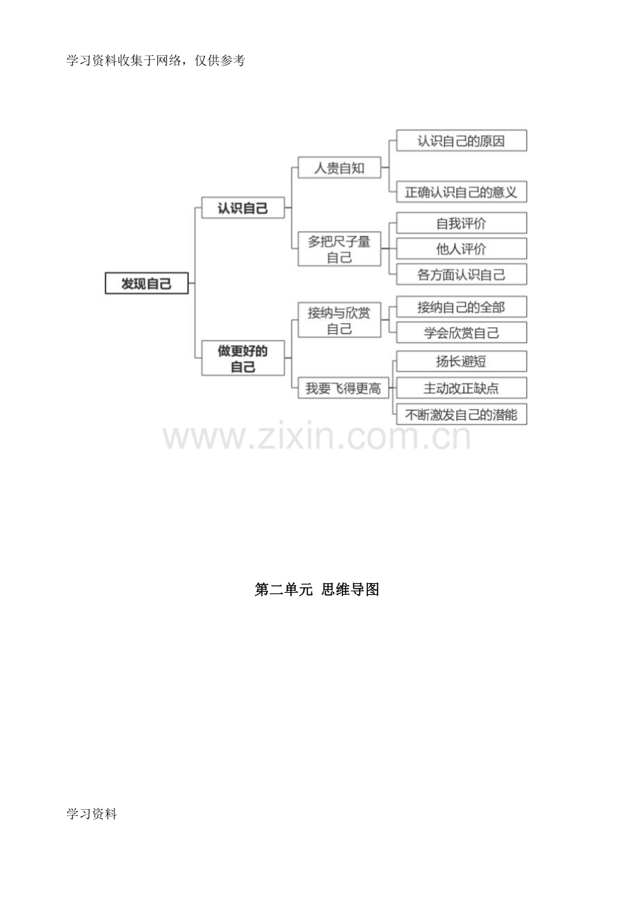 六年级道德与法治-上册思维导图.doc_第3页