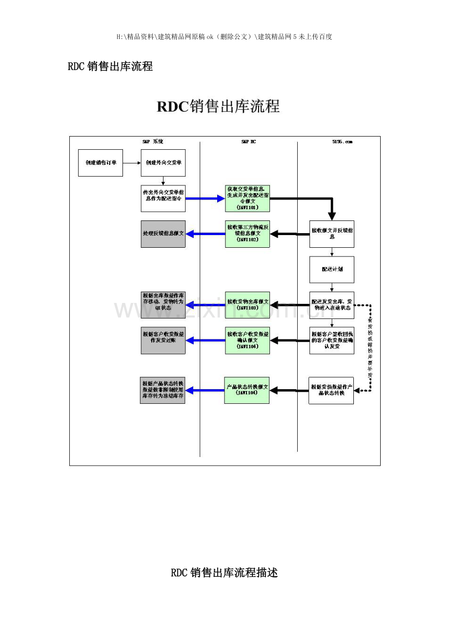 中远物流公司物流流程汇总.doc_第2页