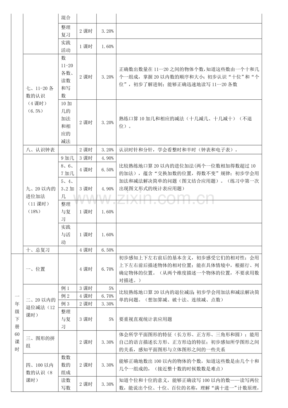 小学数学人教版各册知识点细目表.doc_第2页