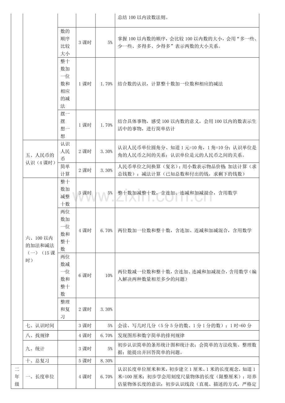 小学数学人教版各册知识点细目表.doc_第3页