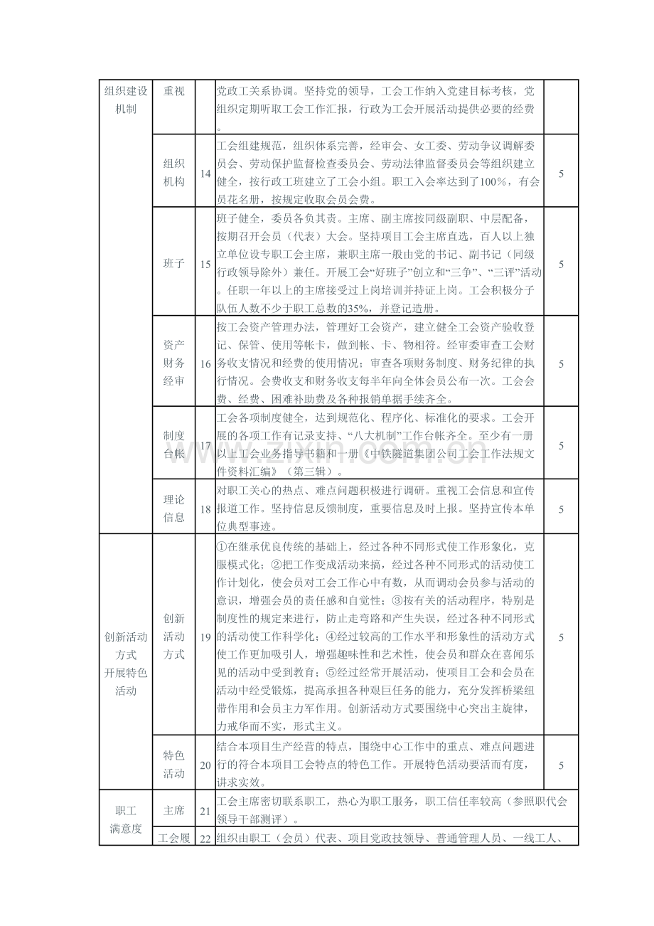 中铁隧道集团项目部工会工作标准化建设考核细则.doc_第3页