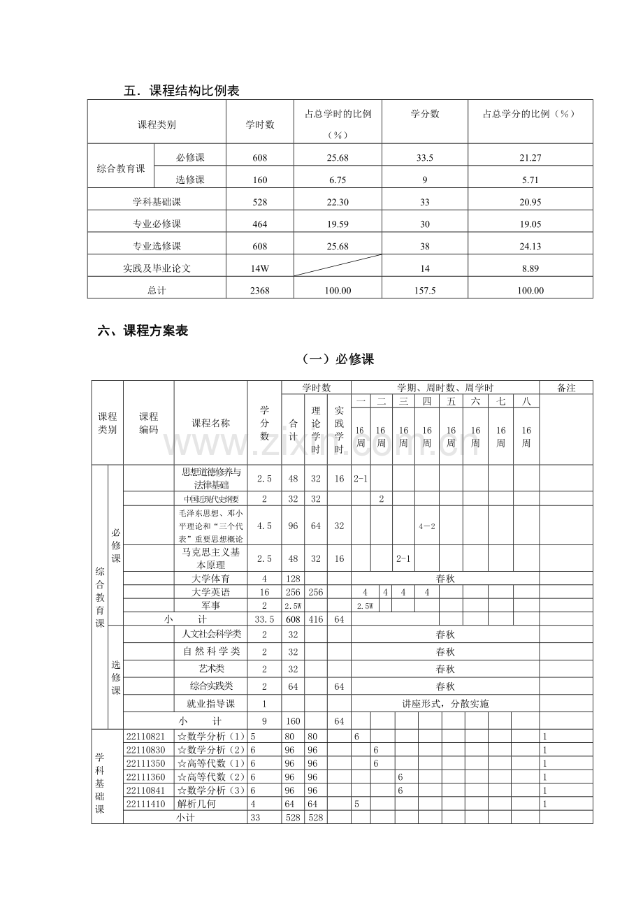 数学科学学院数学与应用数学(师范)专业课程方案.doc_第3页