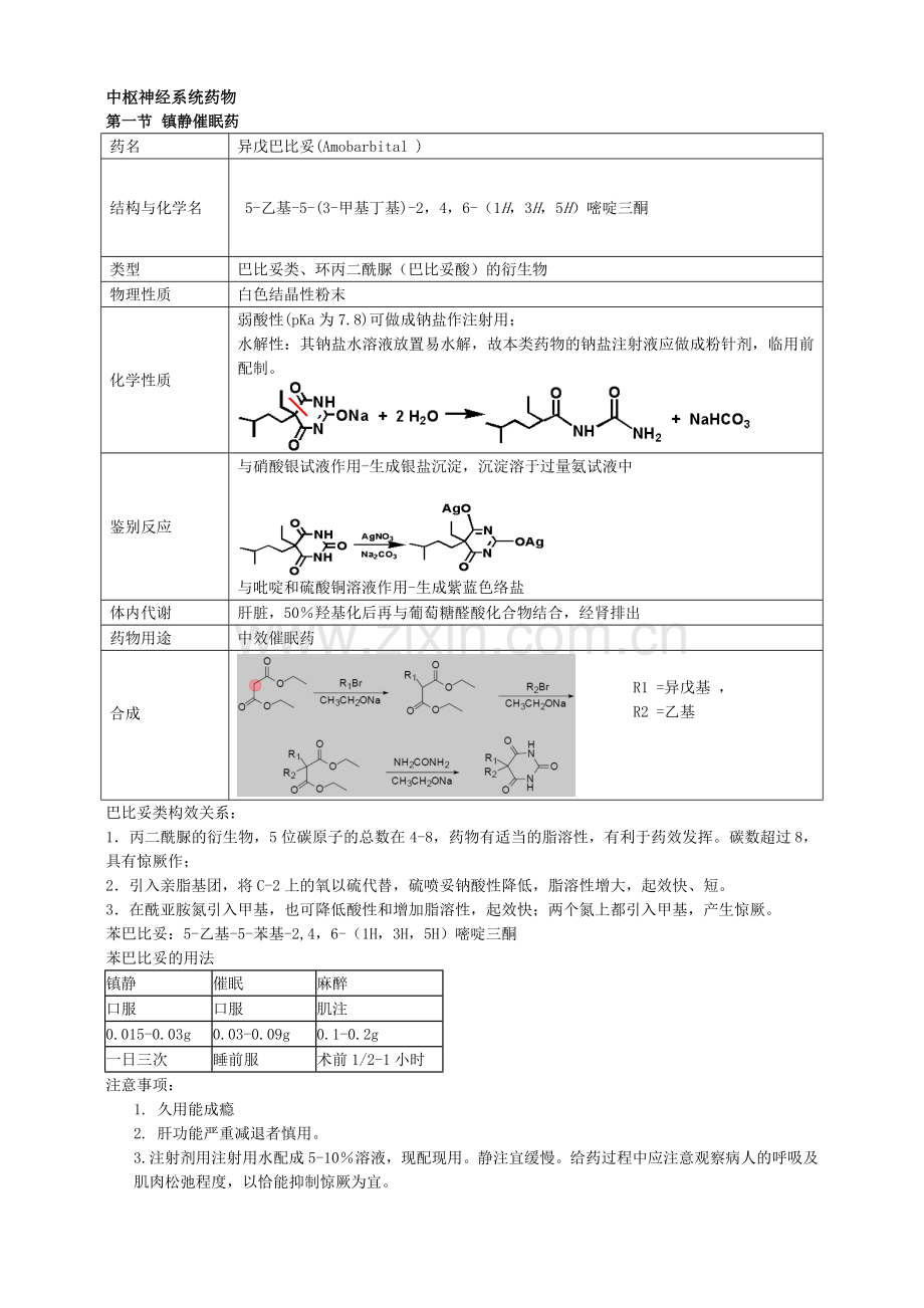 药物化学重点笔记(打印版).doc_第1页