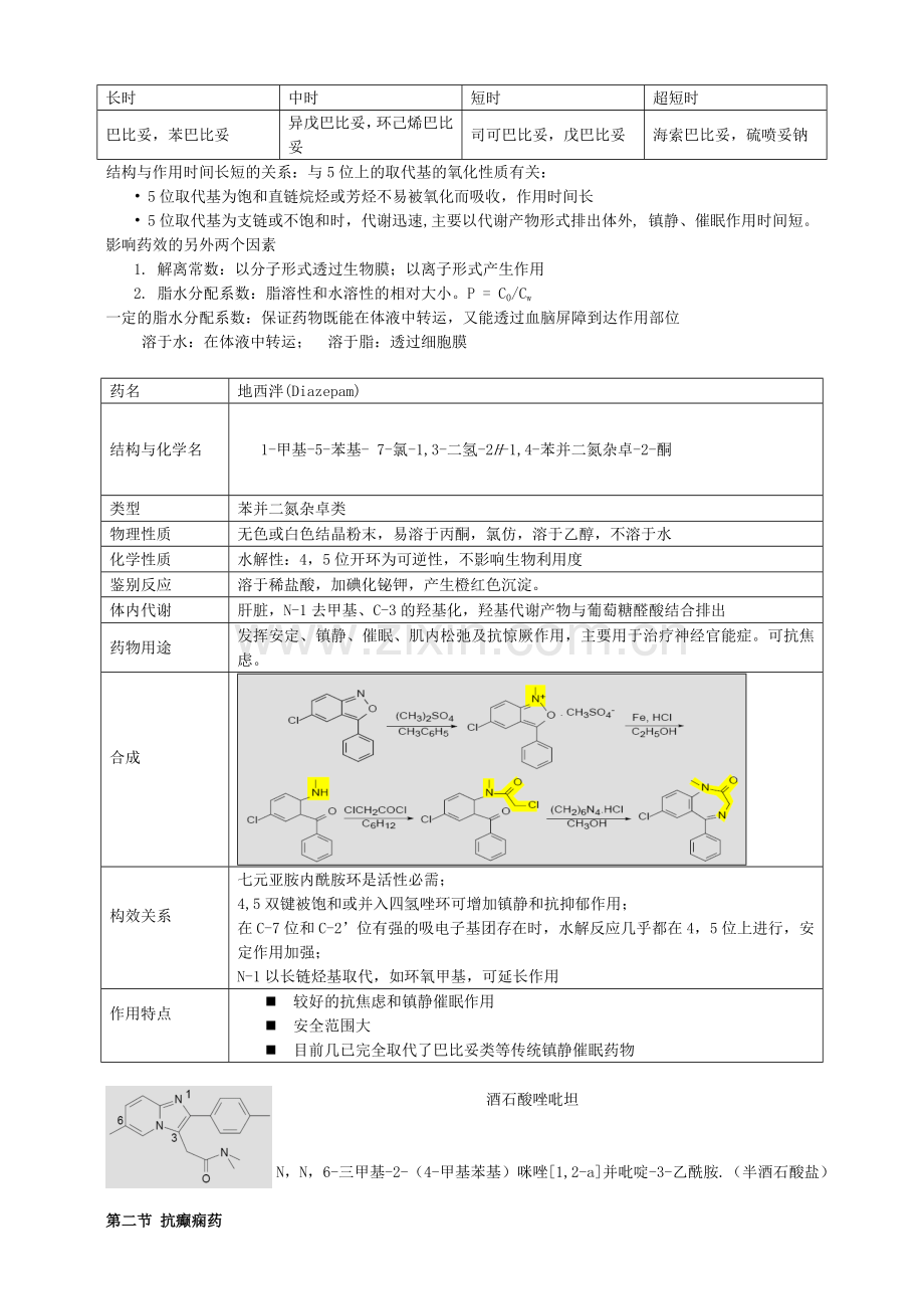 药物化学重点笔记(打印版).doc_第2页