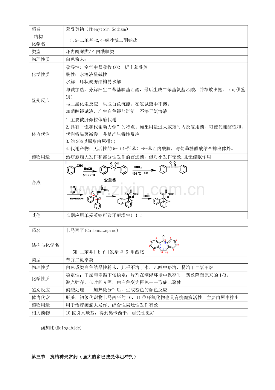 药物化学重点笔记(打印版).doc_第3页