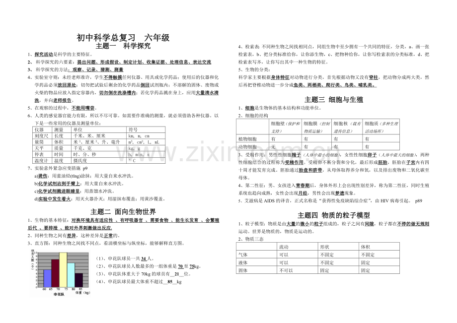 上海市初中科学总复习讲解学习.doc_第1页