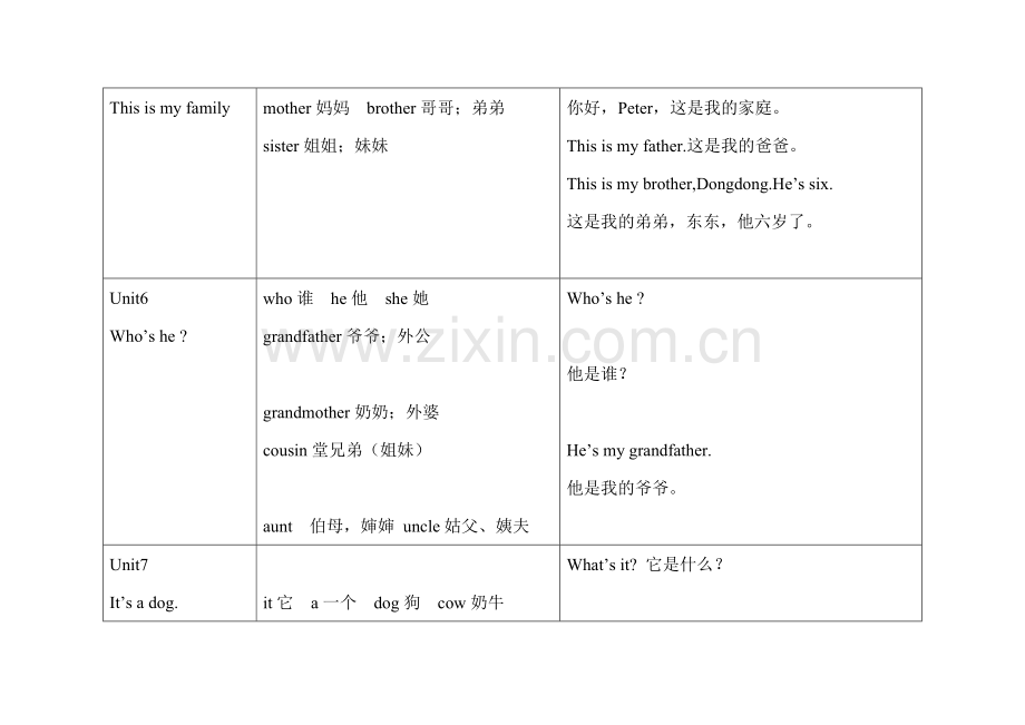 三年级湘少版上册英语知识点总结.doc_第3页