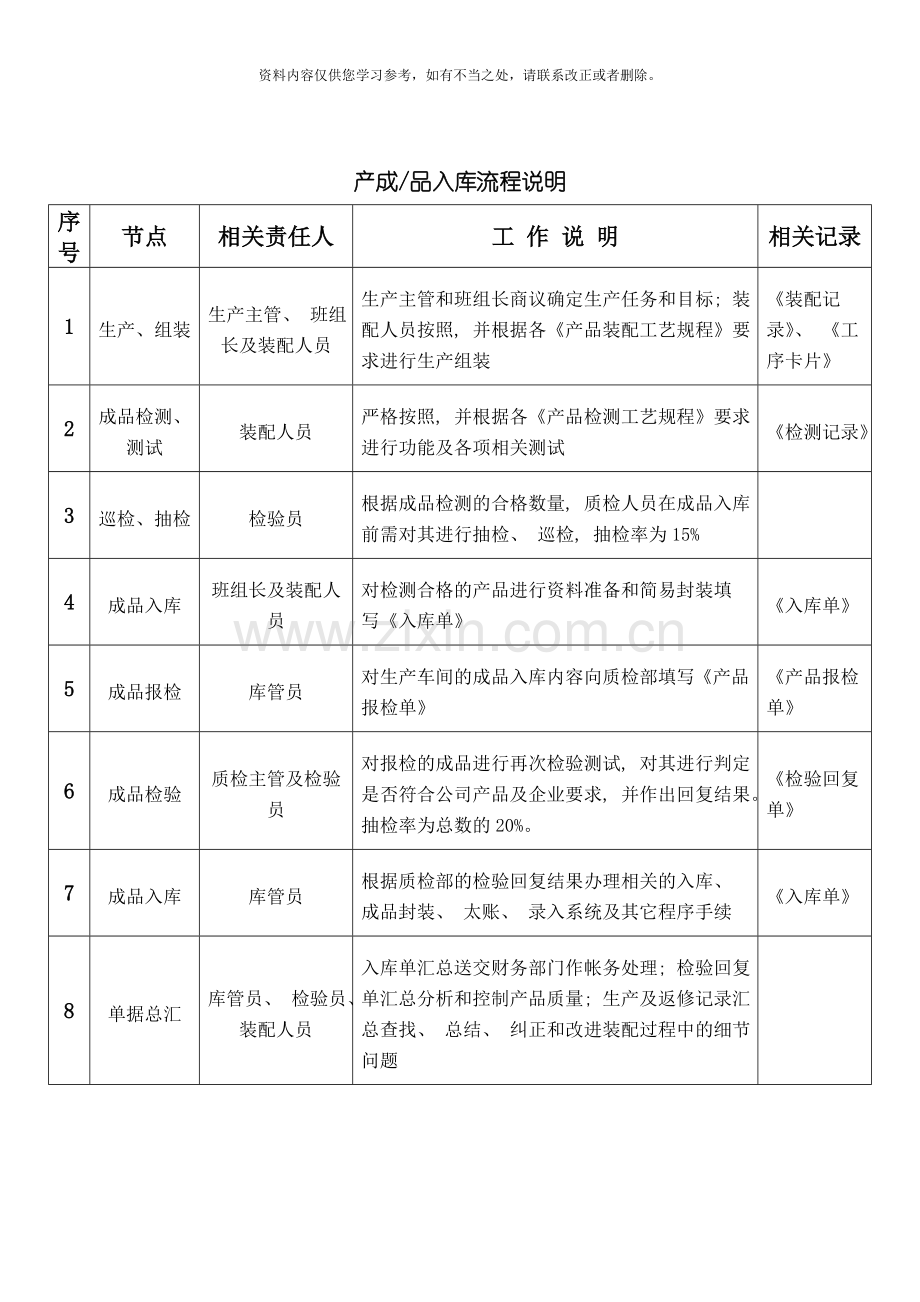 产品出入库流程图样本.doc_第2页