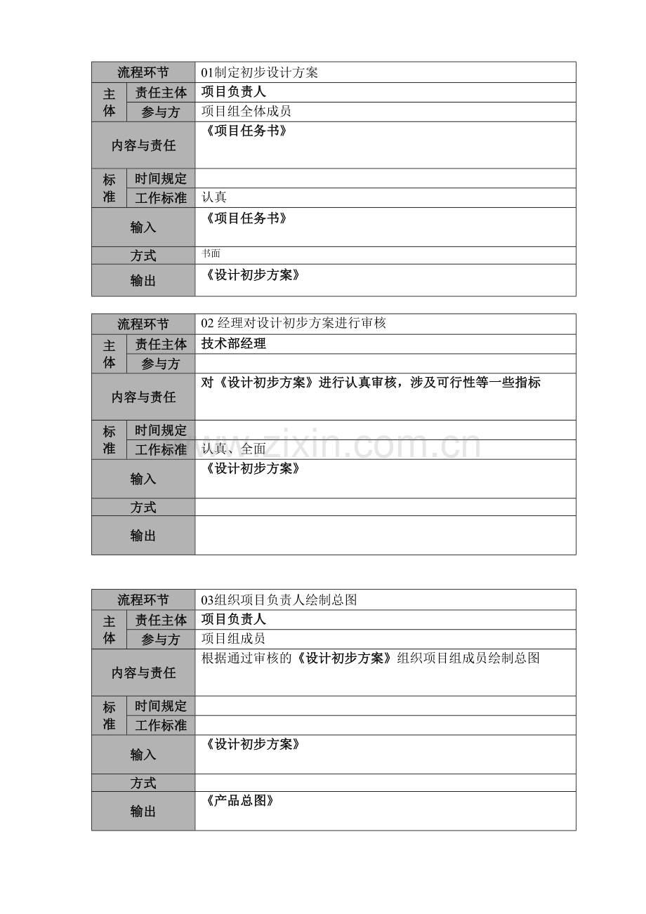 新产品设计与评审流程说明.doc_第2页