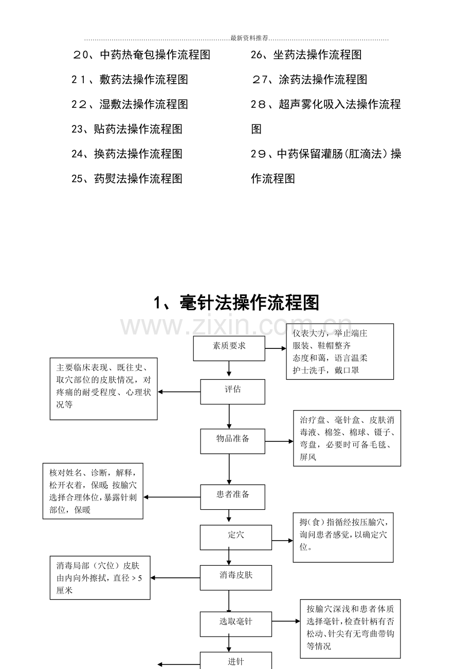 中医操作流程图..doc_第2页