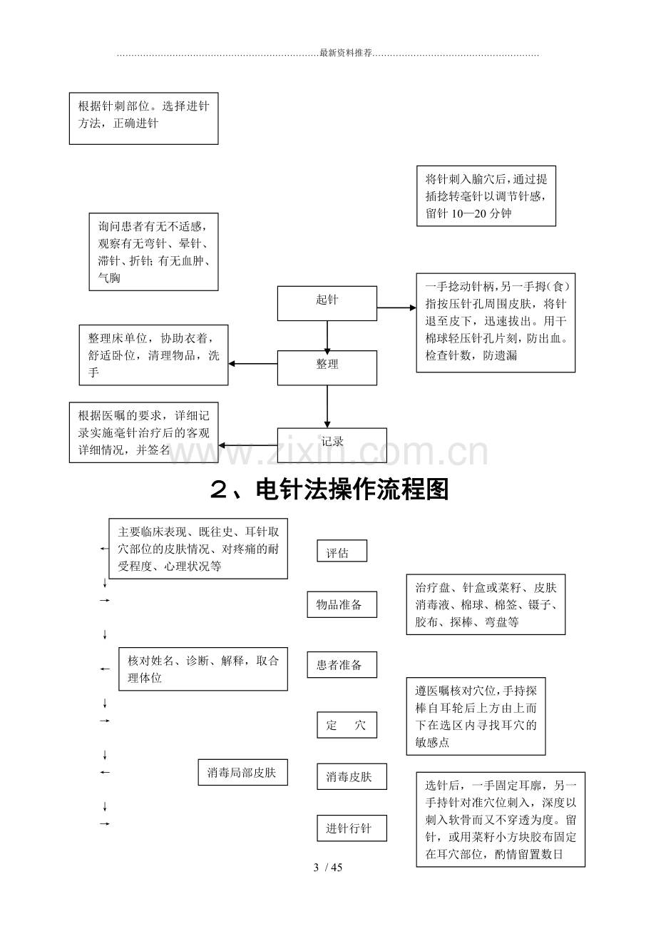 中医操作流程图..doc_第3页