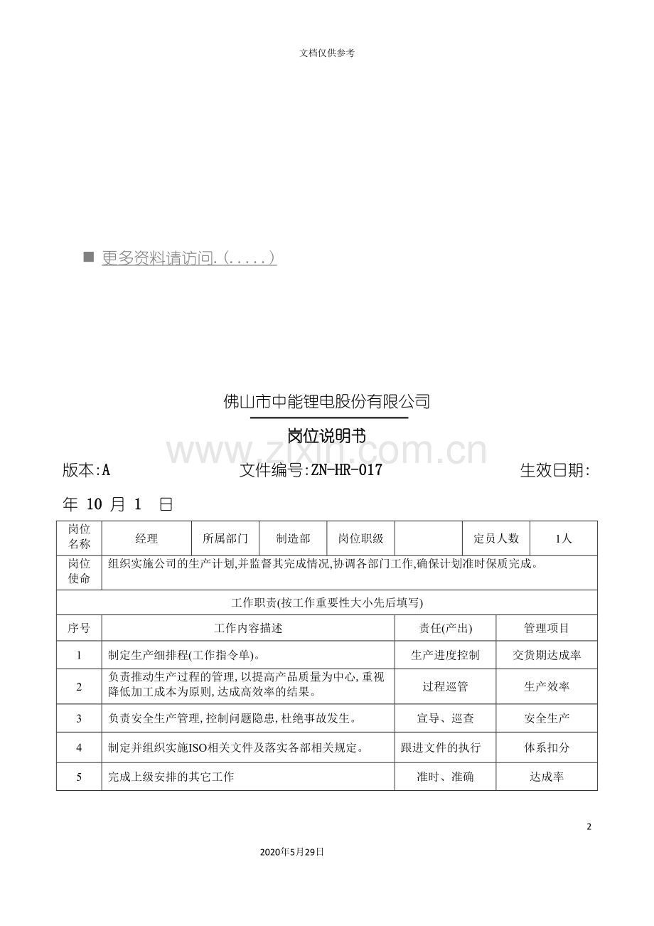 中能锂电公司各岗位职责说明书.doc_第2页