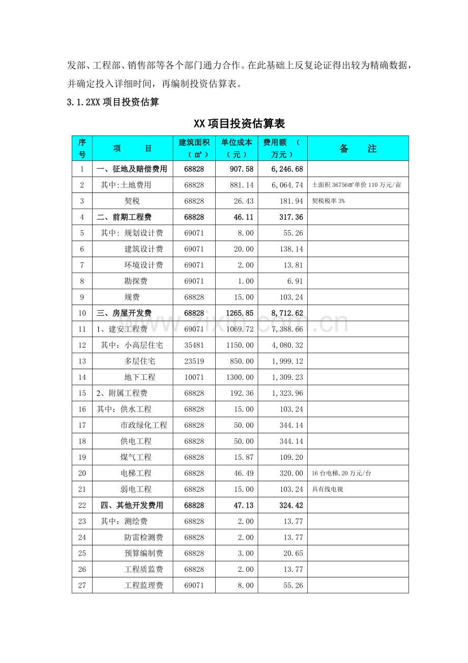 房地产项目财务可行性分析.doc_第3页