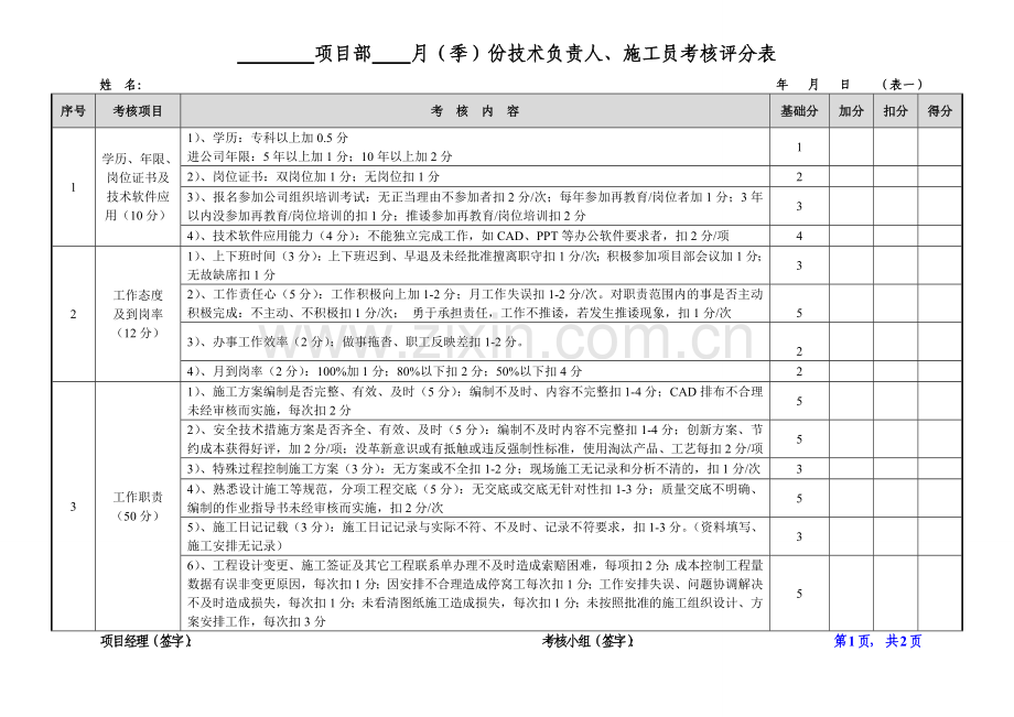 项目部管理人员考核评分表1.doc_第1页