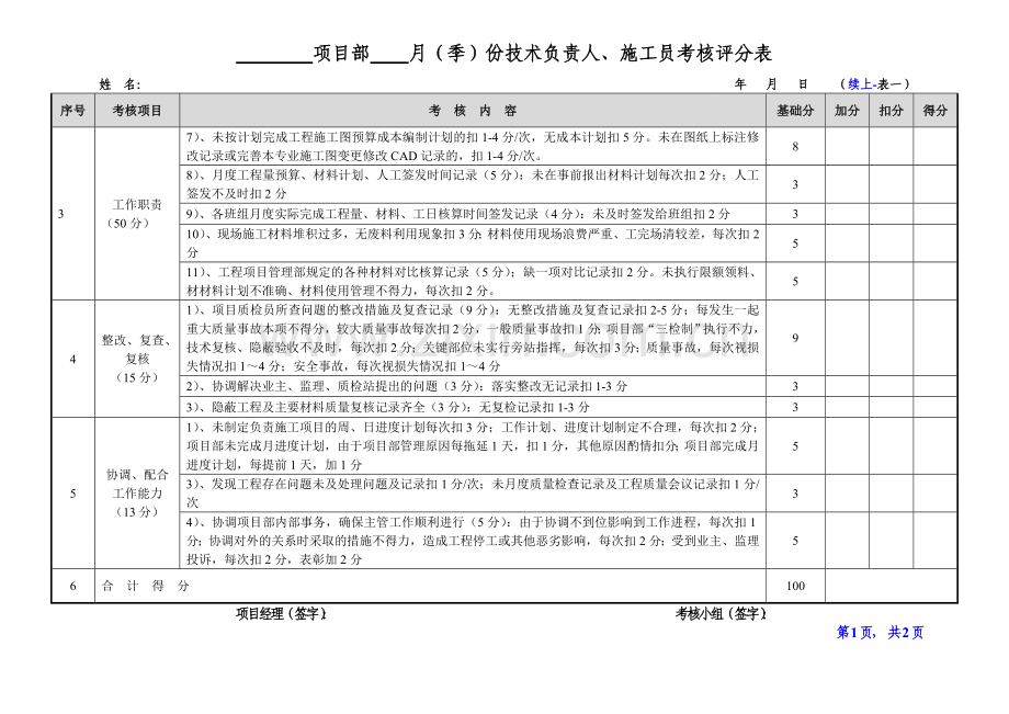 项目部管理人员考核评分表1.doc_第2页