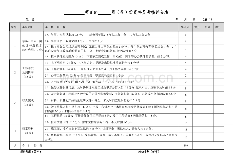 项目部管理人员考核评分表1.doc_第3页