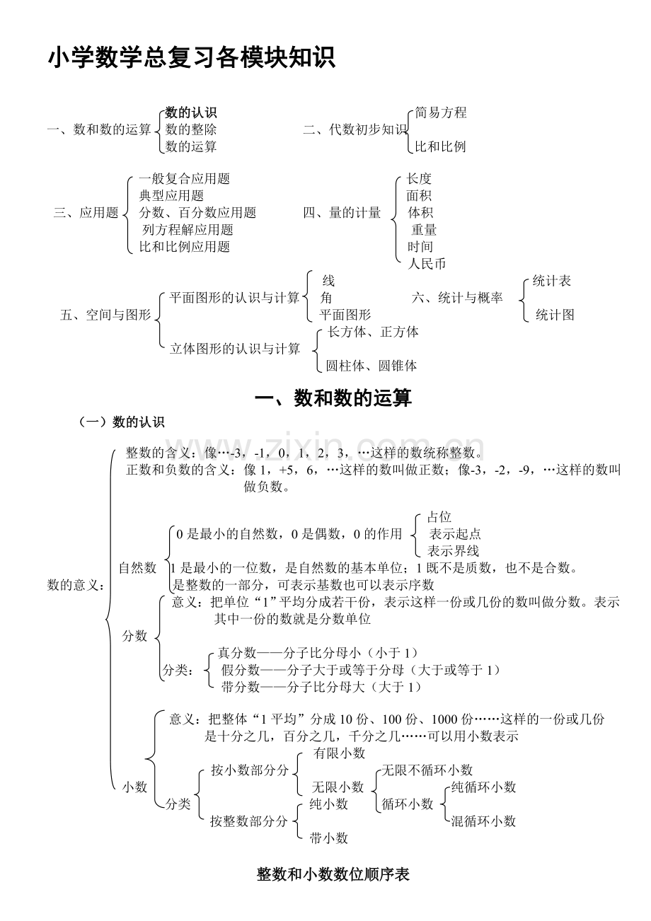 北师大版小学数学总复习知识点汇总汇编.doc_第1页