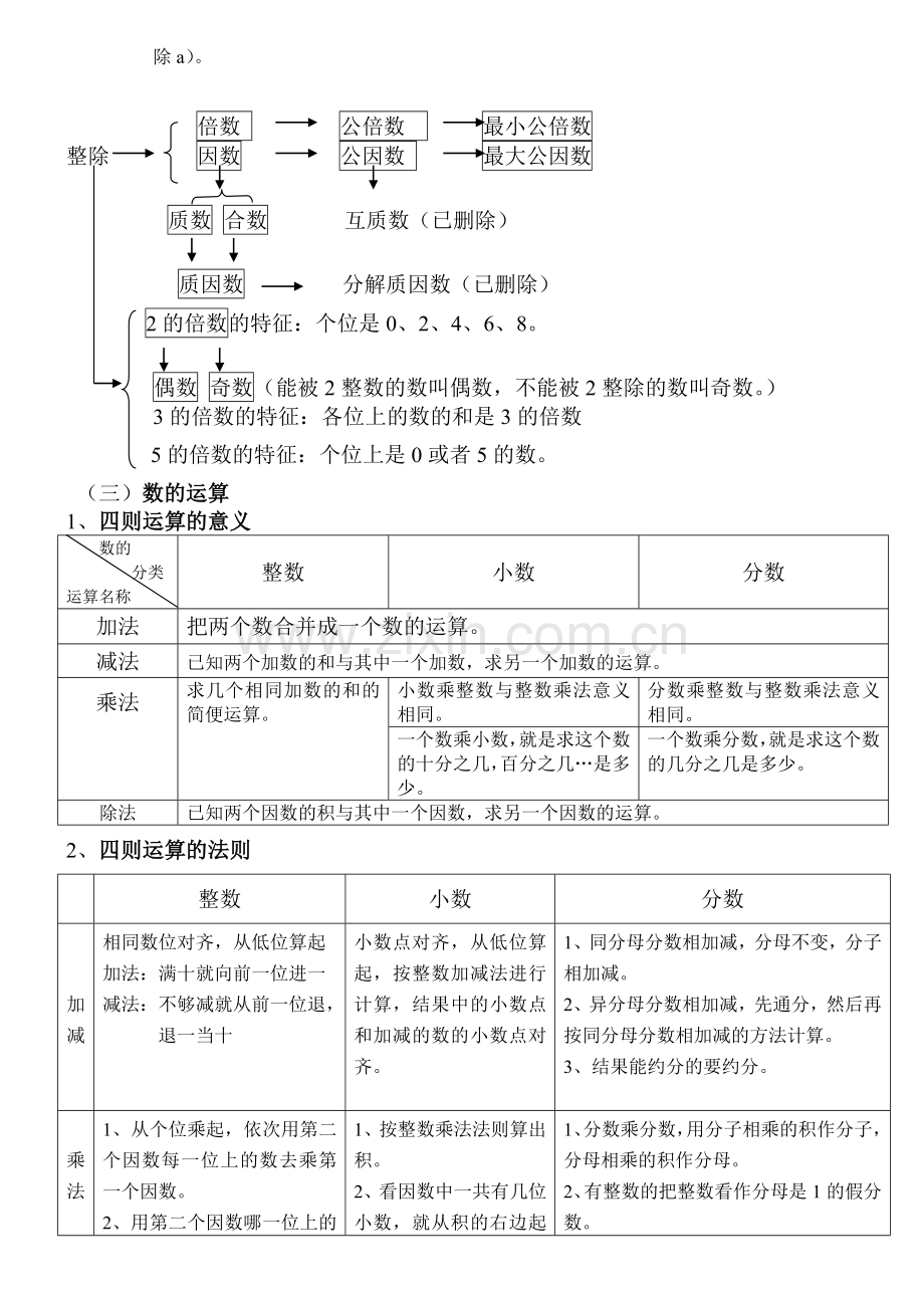 北师大版小学数学总复习知识点汇总汇编.doc_第3页