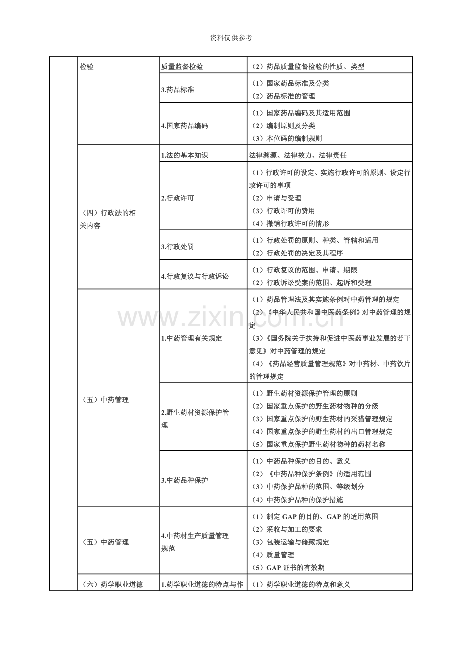 药事管理与法规是执业药师职责和执业活动必须具备的知识与能力.doc_第3页