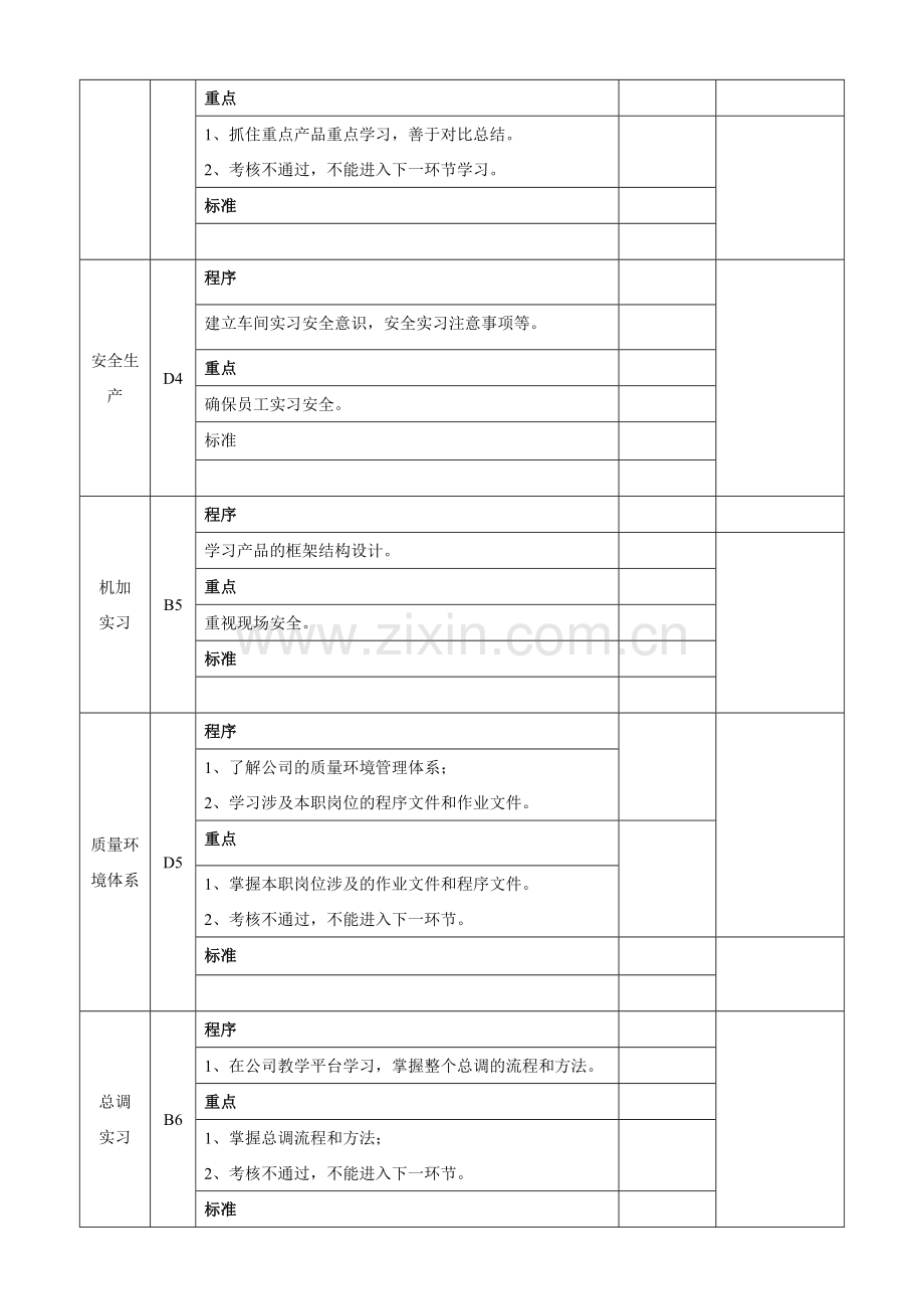 新员工培训流程图及工作标准汇编.doc_第3页