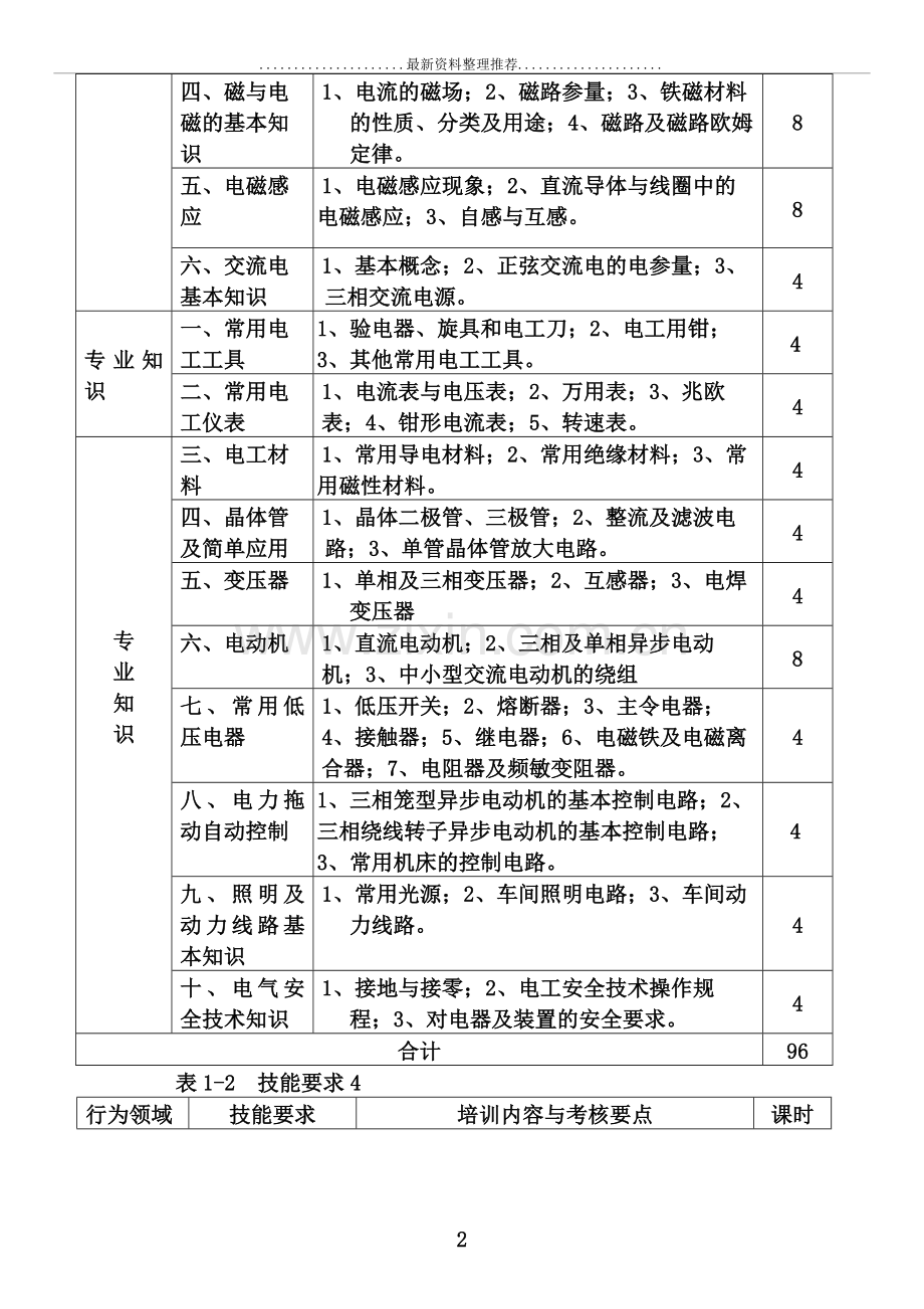 电工培训教学大纲.docx_第2页