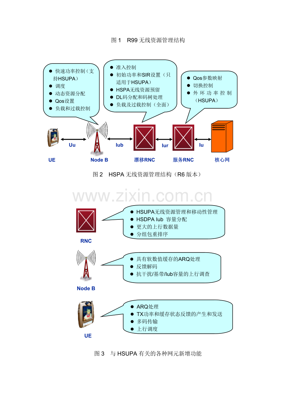 大学毕设论文--wcdma无线网络关键参数及优化方法研究论文.doc_第2页