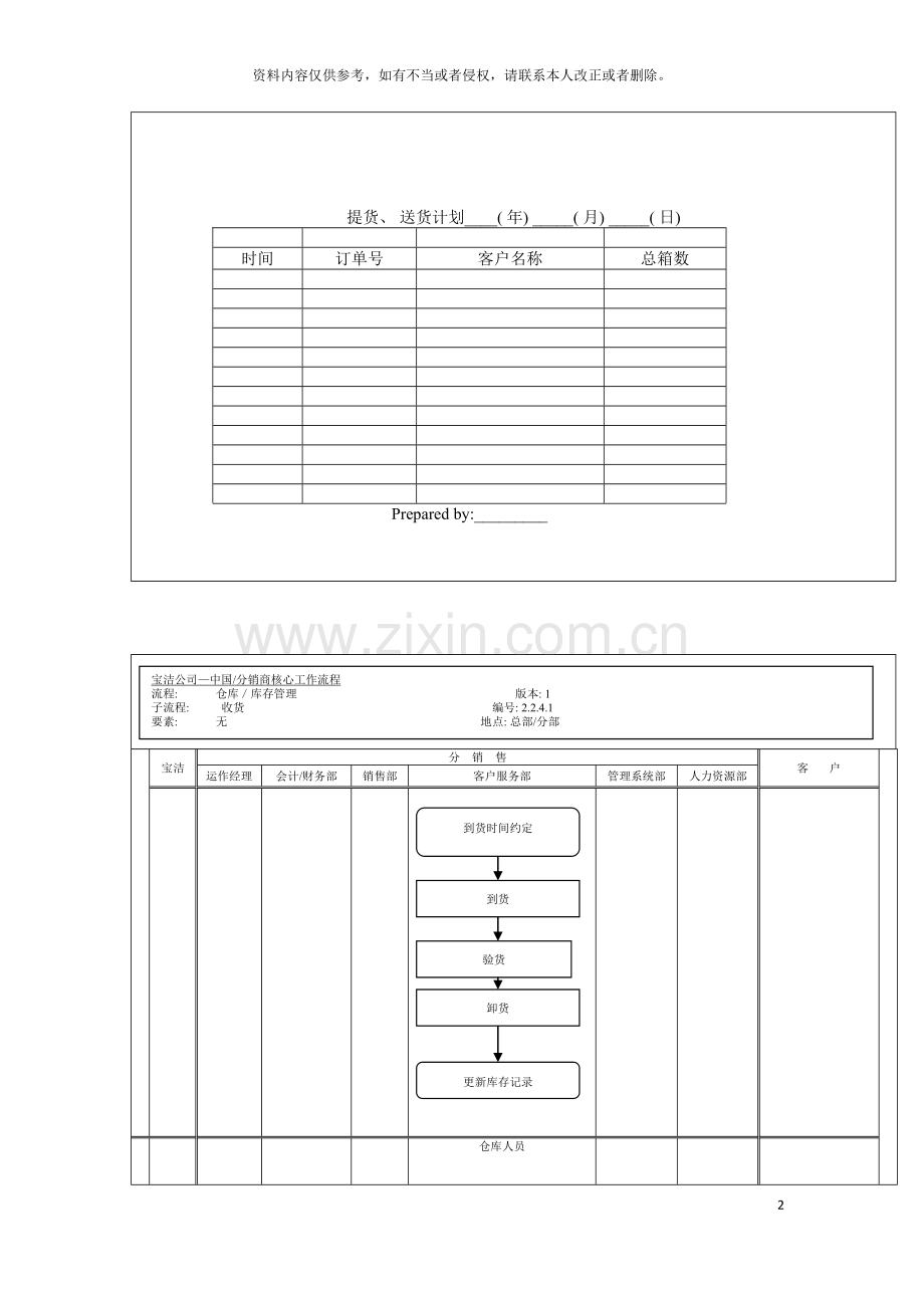 宝洁公司中国分销商仓库库存管理流程模板.doc_第2页