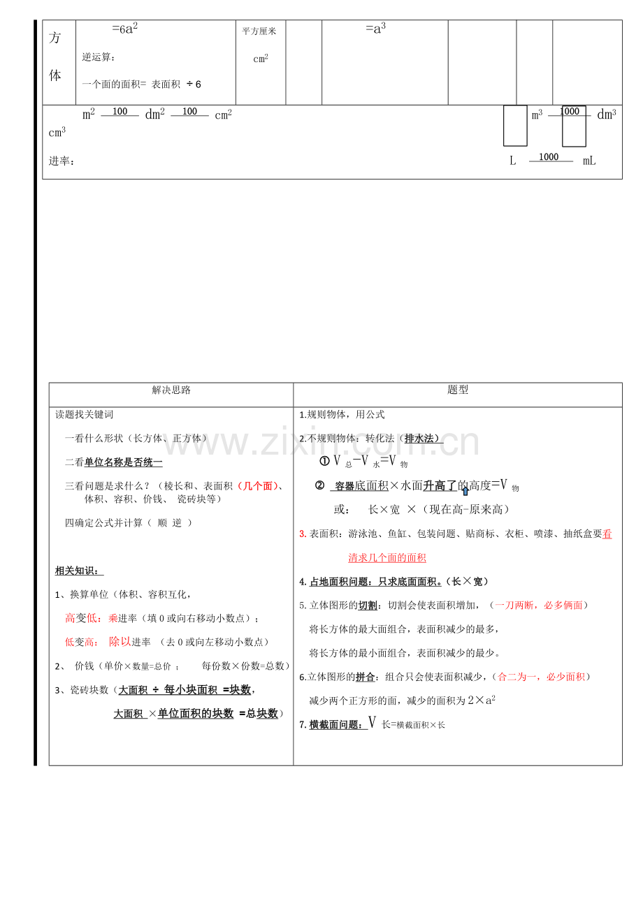 长方体和正方体知识梳理思维导图.doc_第2页