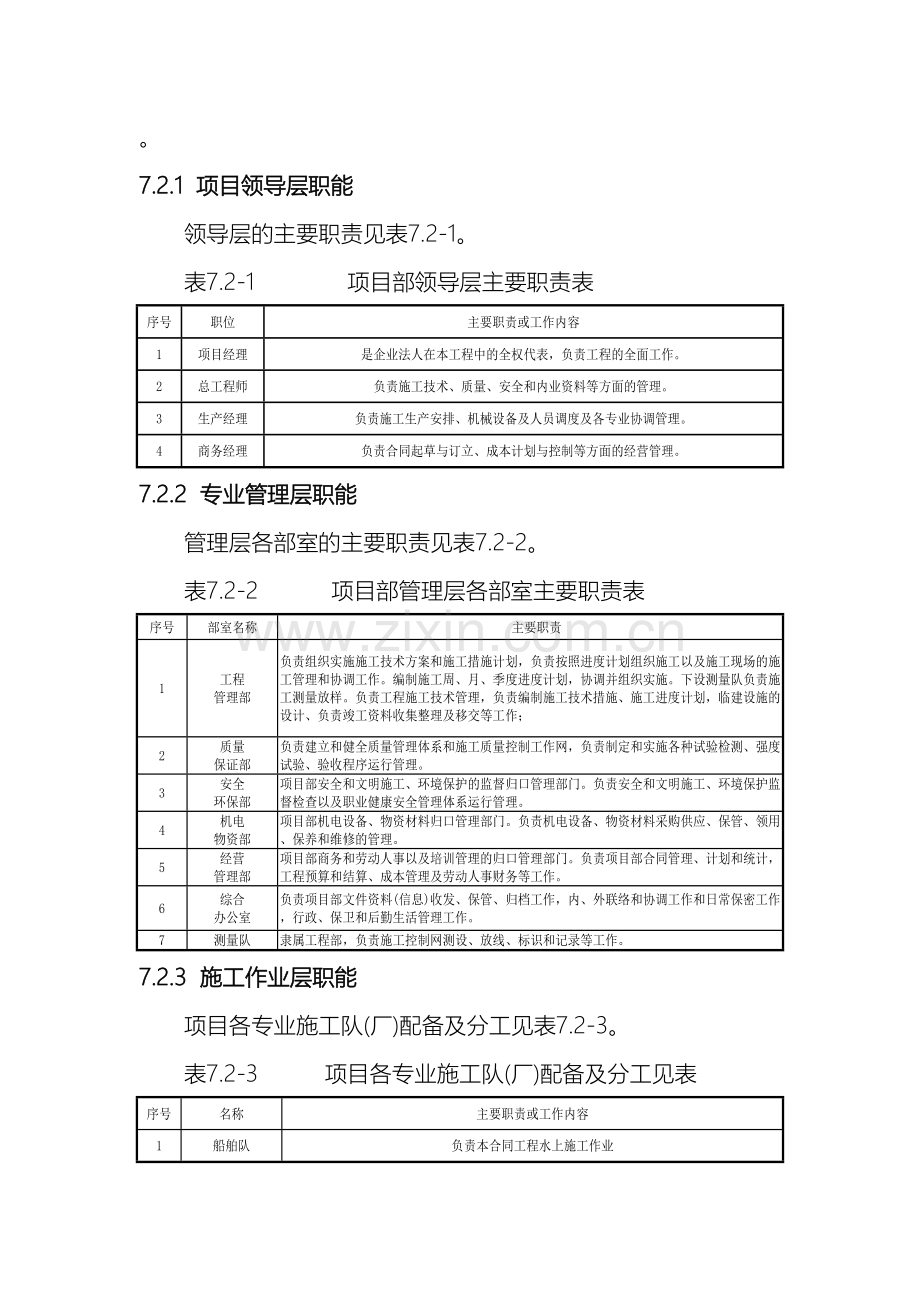 施工组织机构及人员组成范文.doc_第3页