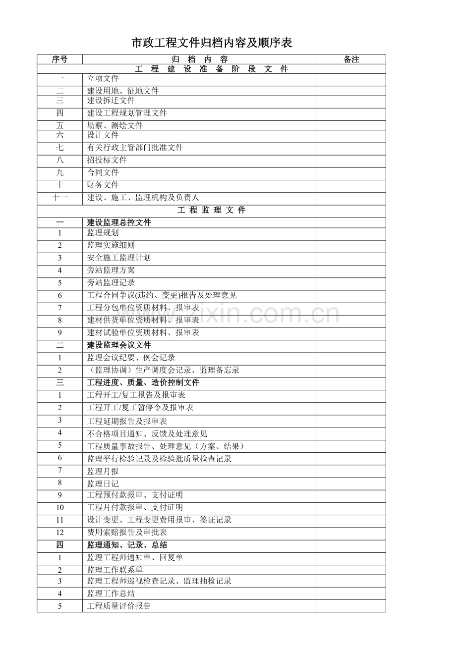 市政工程文件归档内容及顺序表.doc_第1页