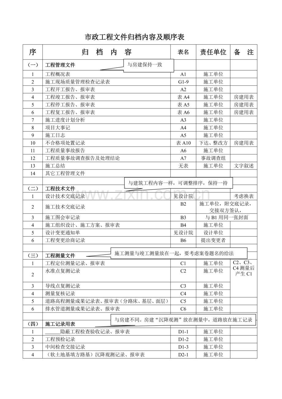 市政工程文件归档内容及顺序表.doc_第2页