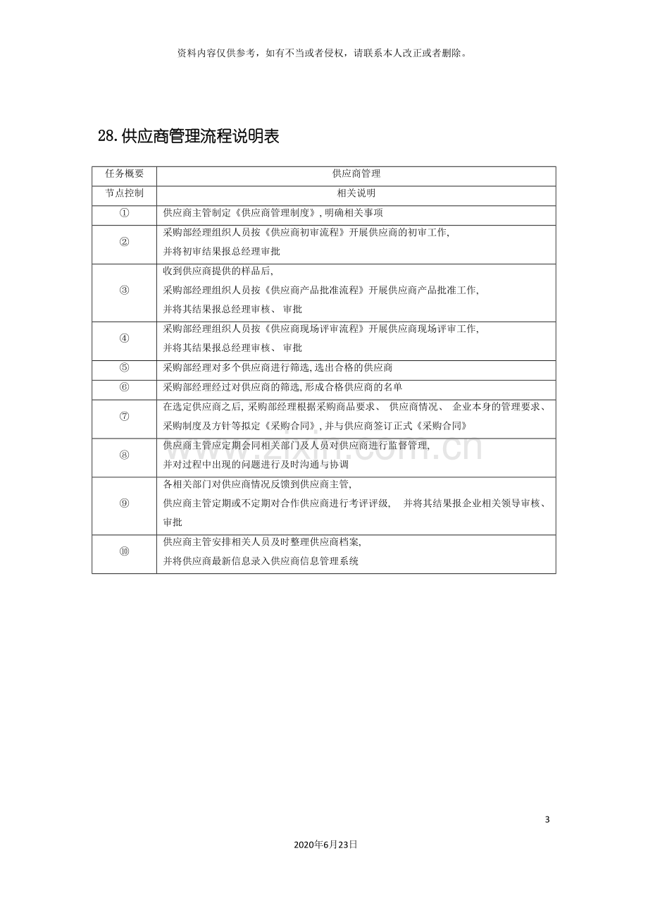 供应商管理流程图及说明表.doc_第3页