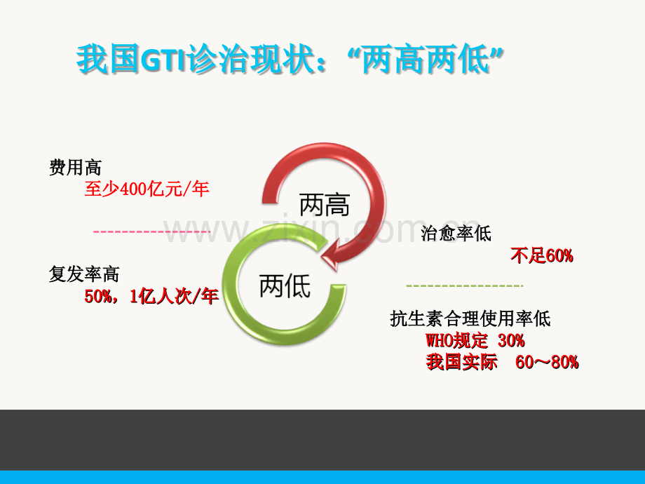 医学女性下生殖道感染的诊断技术妇科会PPT.ppt_第2页