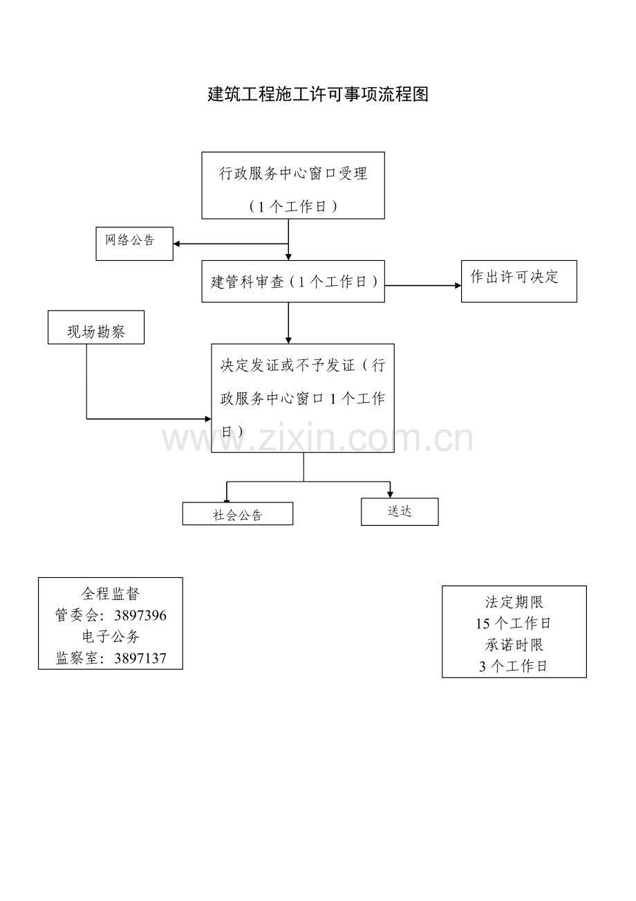 建筑工程施工许可事项流程图.doc_第1页